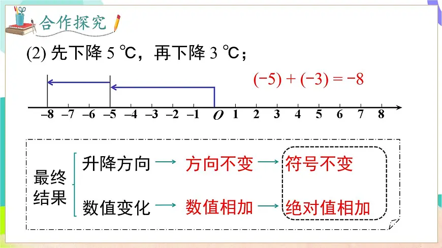 1.4.1 第1课时 有理数的加法第7页