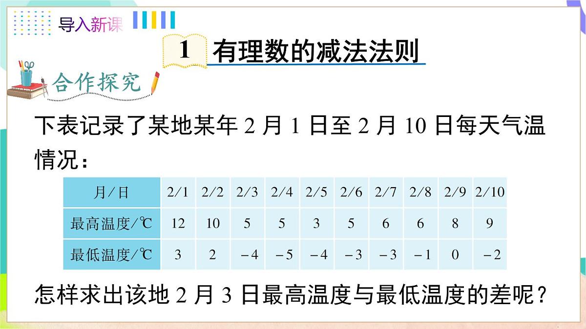 1.4.2 有理数的减法第5页