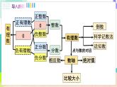 瀘科版數(shù)學(xué)2024七年級(jí)上冊(cè) 第1章 小結(jié)與復(fù)習(xí) PPT課件+教案