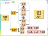 瀘科版數(shù)學(xué)2024七年級(jí)上冊(cè) 第1章 小結(jié)與復(fù)習(xí) PPT課件+教案