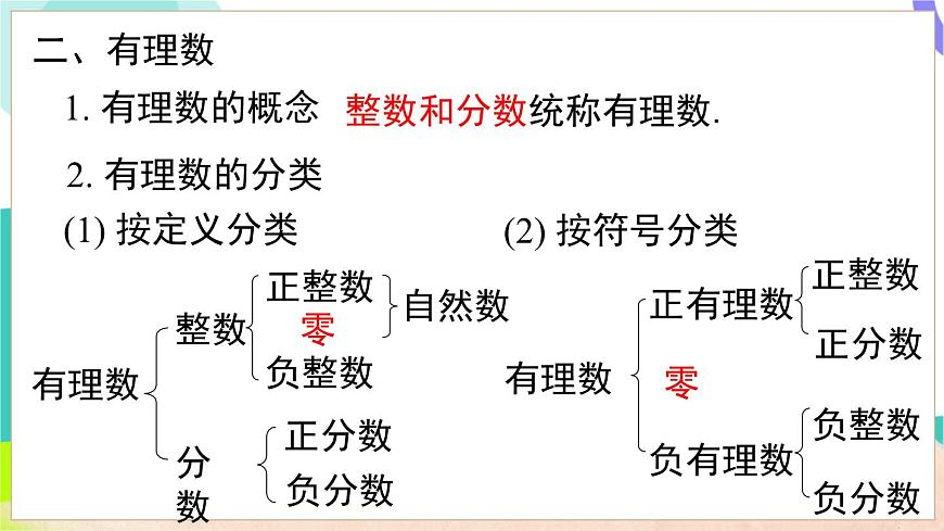 第1章 小结与复习第6页