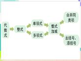 瀘科版數(shù)學(xué)2024七年級(jí)上冊(cè) 第2章 小結(jié)與復(fù)習(xí) PPT課件+教案