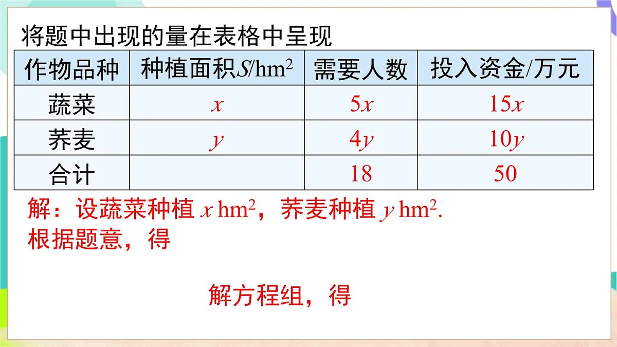 3.5 第3课时 调配与配套问题第6页