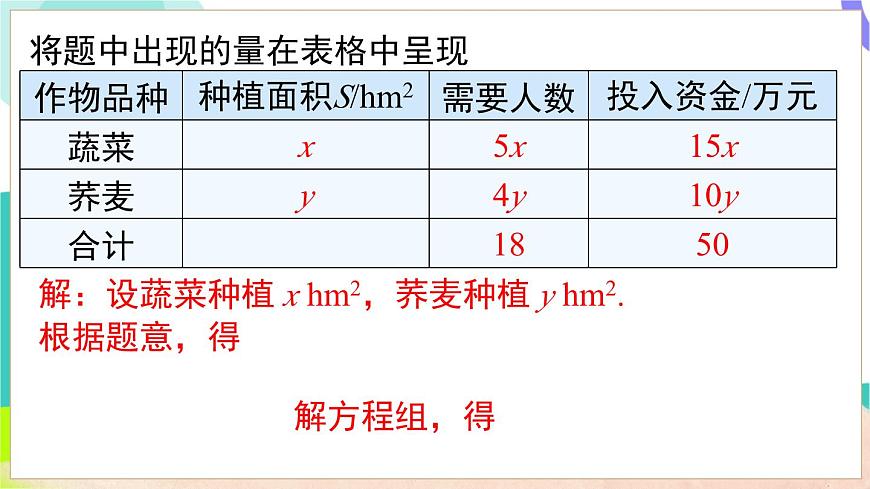 3.5 第3课时 调配与配套问题第6页