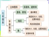 瀘科版數(shù)學(xué)2024七年級(jí)上冊(cè) 第4章 小結(jié)與復(fù)習(xí) PPT課件+教案