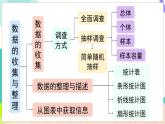瀘科版數(shù)學(xué)2024七年級(jí)上冊(cè) 第5章 小結(jié)與復(fù)習(xí) PPT課件+教案
