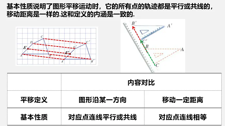 苏科版（2024）数学七年级下册 9.1 平移的基本性质-课件第4页