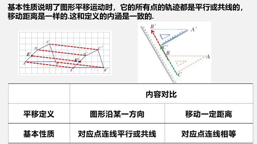 苏科版（2024）数学七年级下册 9.1 平移的基本性质-课件第4页