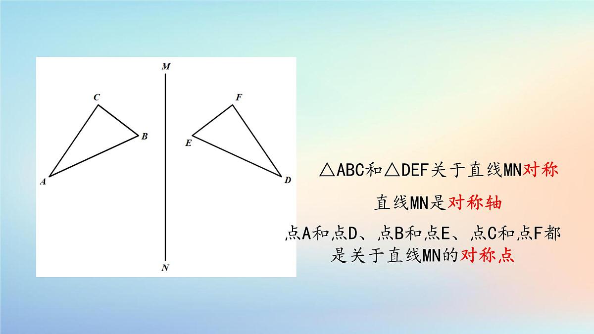 苏科版（2024）数学七年级下册 9.2.1轴对称课件-课件第6页