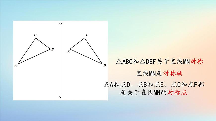 苏科版（2024）数学七年级下册 9.2.1轴对称课件-课件第6页
