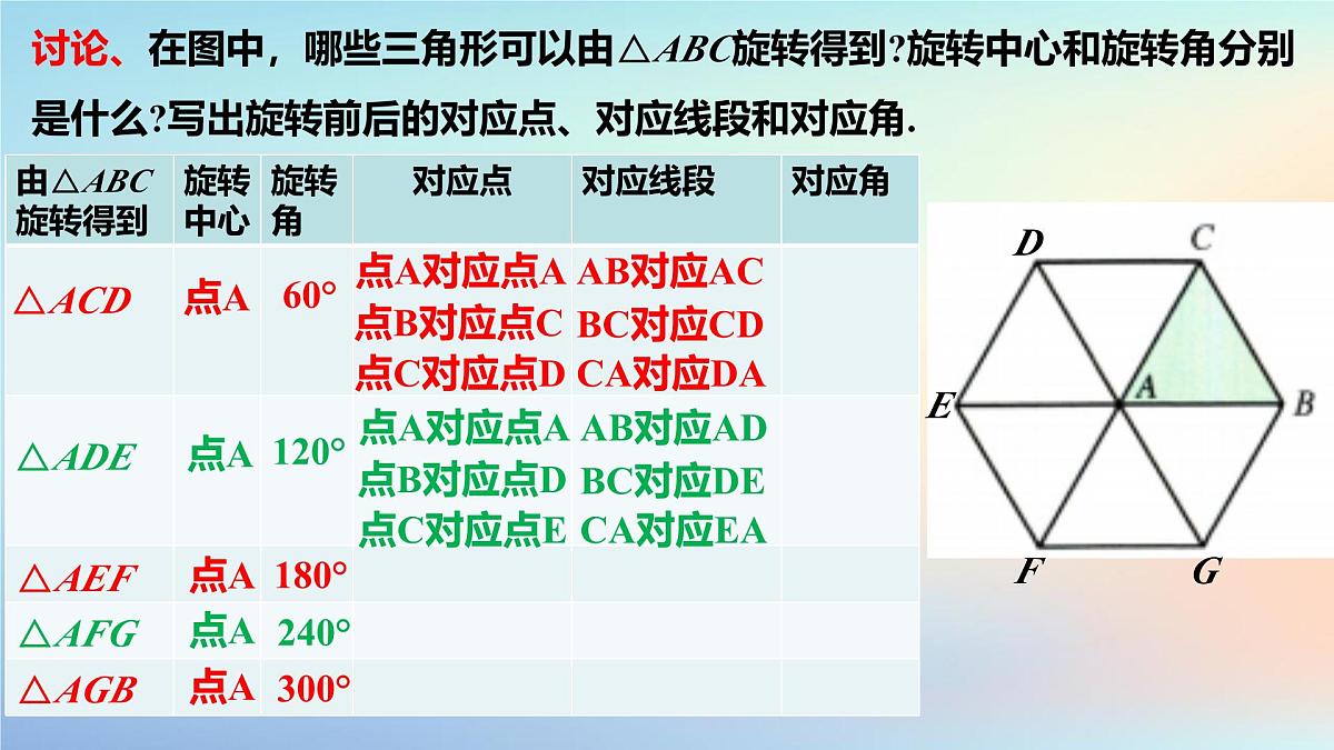 苏科版（2024）数学七年级下册 9.3旋转(1)旋转的概念-课件第6页