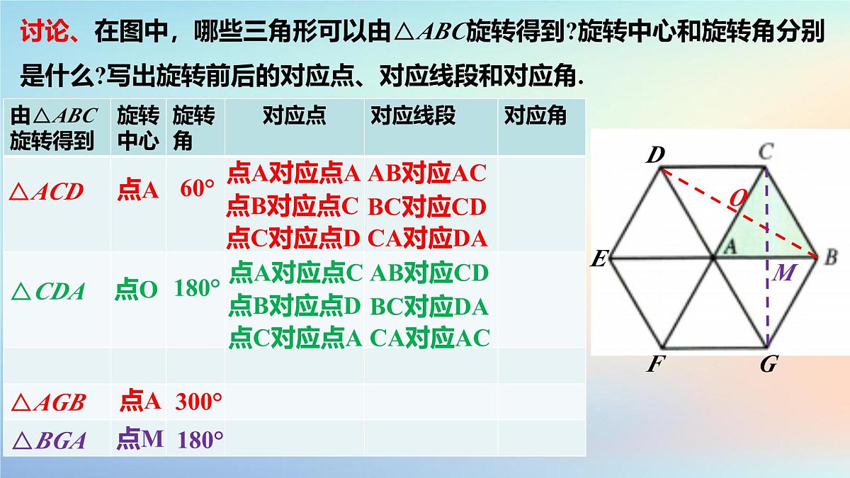 苏科版（2024）数学七年级下册 9.3旋转(1)旋转的概念-课件第7页