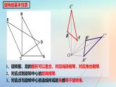 蘇科版（2024）數(shù)學(xué)七年級(jí)下冊(cè) 9.3旋轉(zhuǎn)(2)旋轉(zhuǎn)的基本性質(zhì)-課件