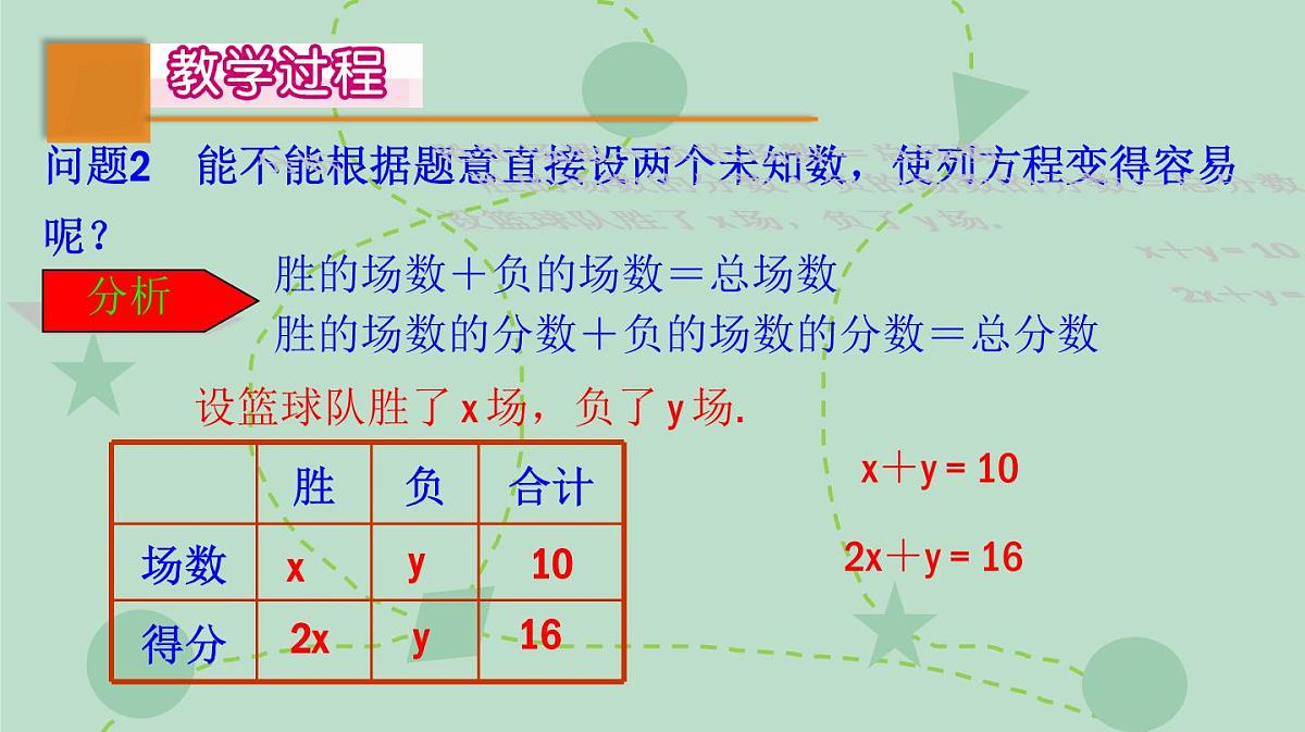 苏科版（2024）数学七年级下册 10.1 二元一次方程（同步系列）-课件第4页