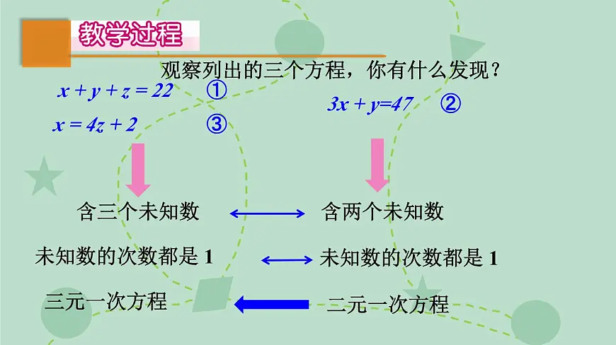 苏科版（2024）数学七年级下册 10.4 三元一次方程组（同步系列）-课件第4页
