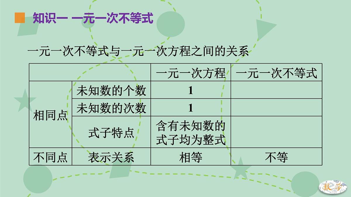 苏科版（2024）数学七年级下册 11.3 解一元一次不等式（同步系列）-课件第7页