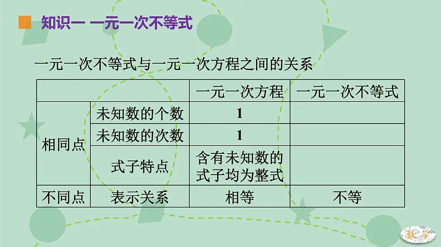 苏科版（2024）数学七年级下册 11.3 解一元一次不等式（同步系列）-课件第7页