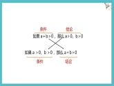 蘇科版（2024）數(shù)學(xué)七年級下冊 12.2.1互逆命題的概念及其構(gòu)造    -課件