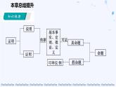 蘇科版（2024）數(shù)學七年級下冊 第12章  證明  總結(jié)提升-課件