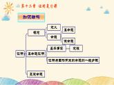 蘇科版（2024）數(shù)學七年級下冊 第12章 證明 小結(jié)與思考-課件