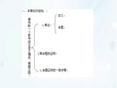 蘇科版（2024）數(shù)學(xué)七年級(jí)下冊(cè) 第12章 證明-課件