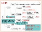 蘇科版（2024）數(shù)學(xué)七年級下冊 第十二章 證明（小結(jié)思考）--課件