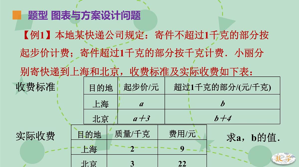 苏科版（2024）数学七年级下册 10.5.2 列方程组解决图表、几何、方案设计等问题（同步系列）-课件第5页