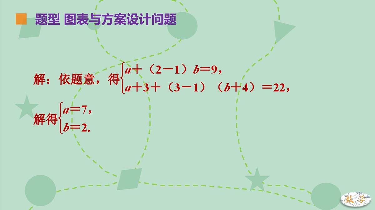 苏科版（2024）数学七年级下册 10.5.2 列方程组解决图表、几何、方案设计等问题（同步系列）-课件第6页