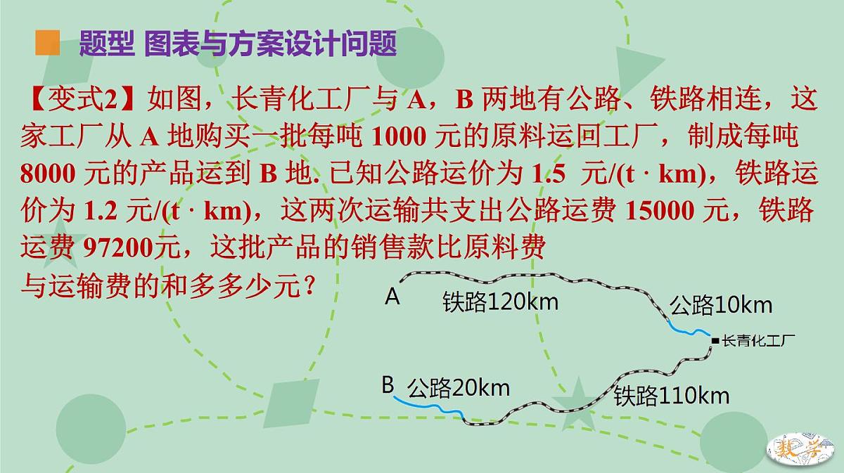 苏科版（2024）数学七年级下册 10.5.2 列方程组解决图表、几何、方案设计等问题（同步系列）-课件第8页