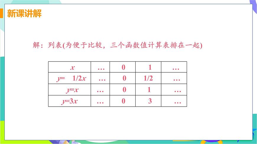课时2 正比例函数的图象与性质第7页