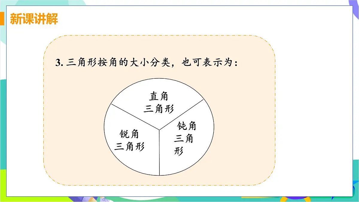 13.1.2 三角形中角的关系第6页