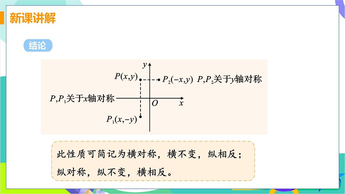 课时3 平面直角坐标系中的轴对称第7页