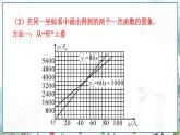 瀘科版數(shù)學(xué)2024八年級(jí)上冊(cè) 12.2  第5課時(shí) 一次函數(shù)的應(yīng)用之方案決策 PPT課件+教案