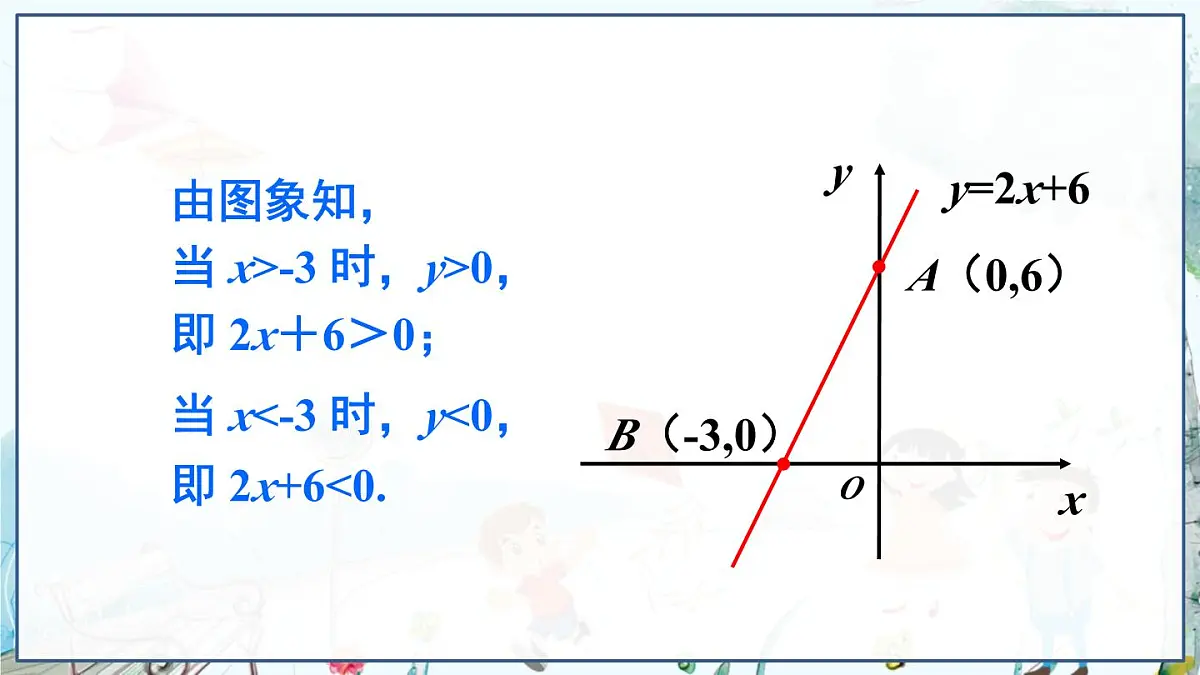 第6课时 一次函数与一元一次方程、一元一次不等式第8页