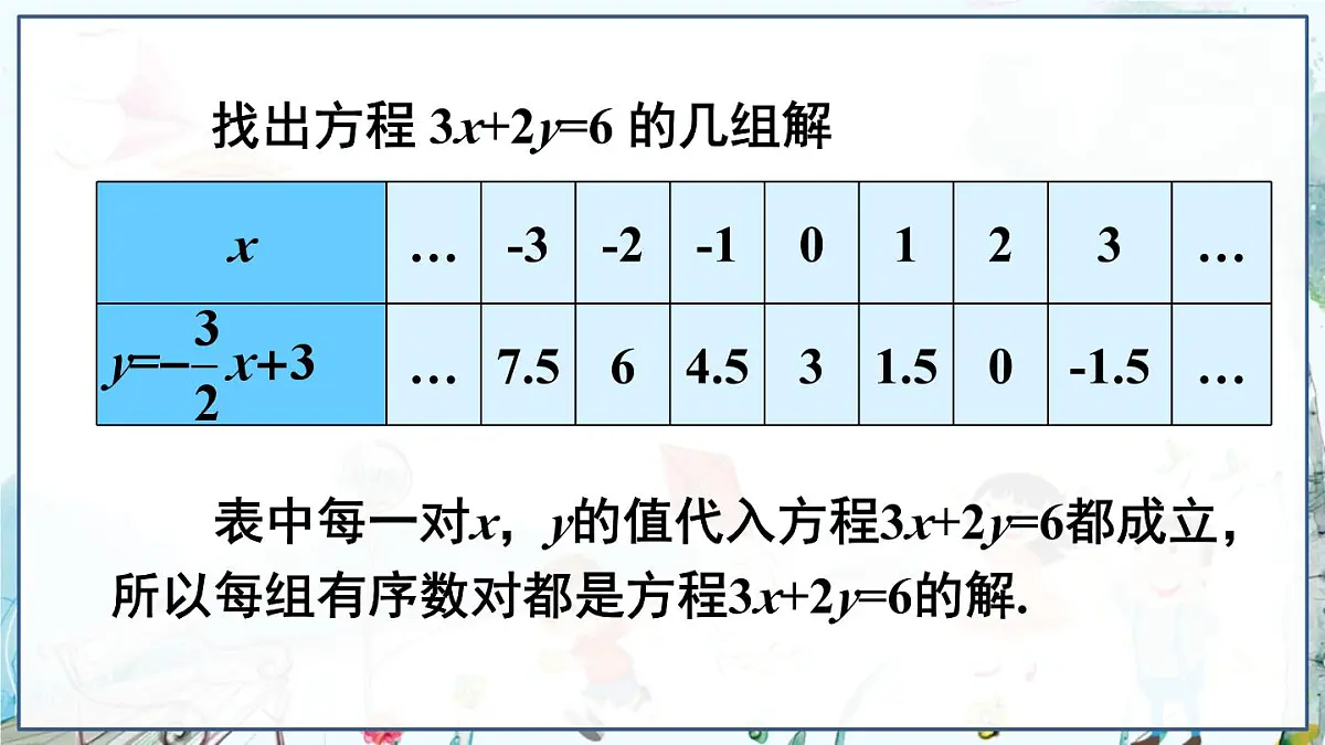 第1课时 一次函数与二元一次方程第7页