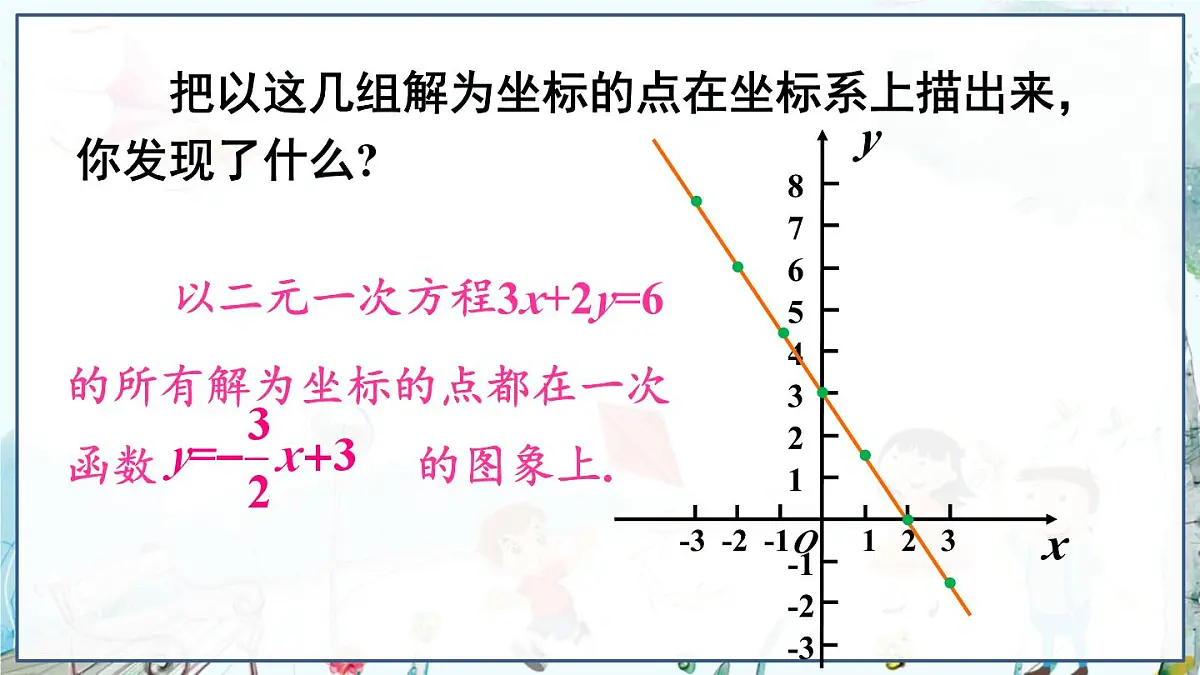 第1课时 一次函数与二元一次方程第8页