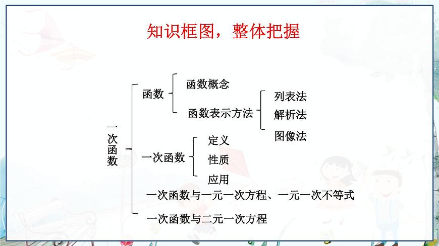 本章复习第3页
