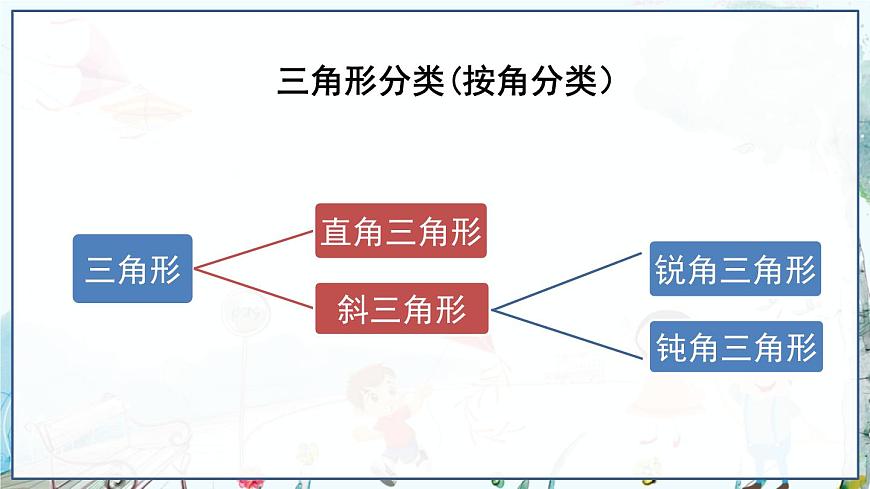 第2课时 三角形中角的关系第6页