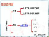 瀘科版數(shù)學(xué)2024八年級(jí)上冊(cè) 14.3 章末復(fù)習(xí) PPT課件+教案