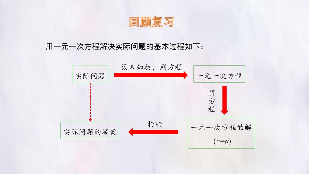 数学冀教版（2024）七年级上册 5.4 一元一次方程的应用 第4课时课件第3页
