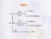 數(shù)學(xué)冀教版（2024）七年級(jí)上冊(cè) 4.2 合并同類項(xiàng)  第2課時(shí)   課件