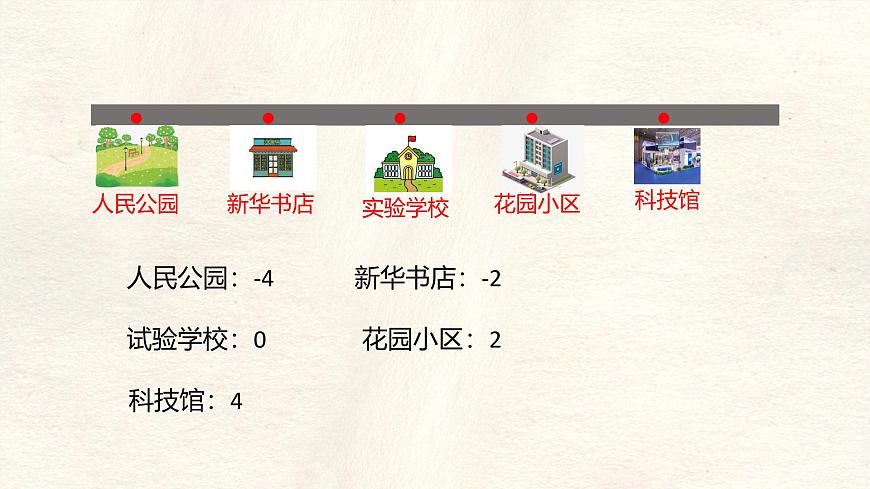 数学冀教版（2024）七年级上册 1.2数轴  课件第4页