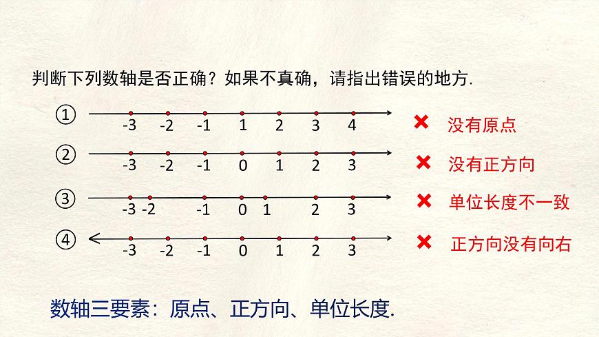 数学冀教版（2024）七年级上册 1.2数轴  课件第6页