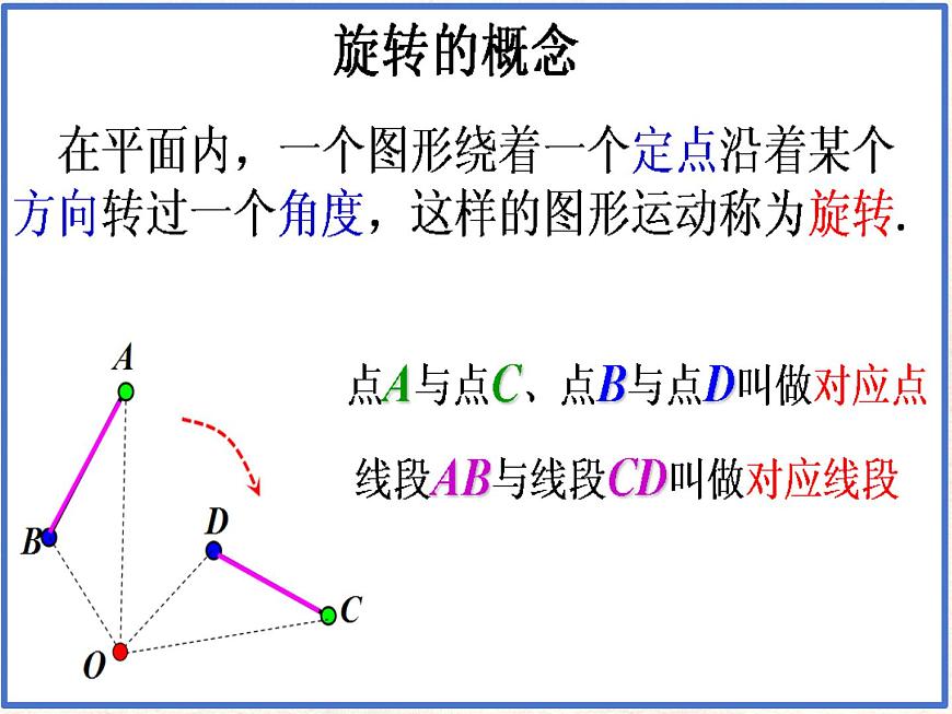 数学冀教版（2024）七年级上册 2.8  平面图形的旋转  课件第7页