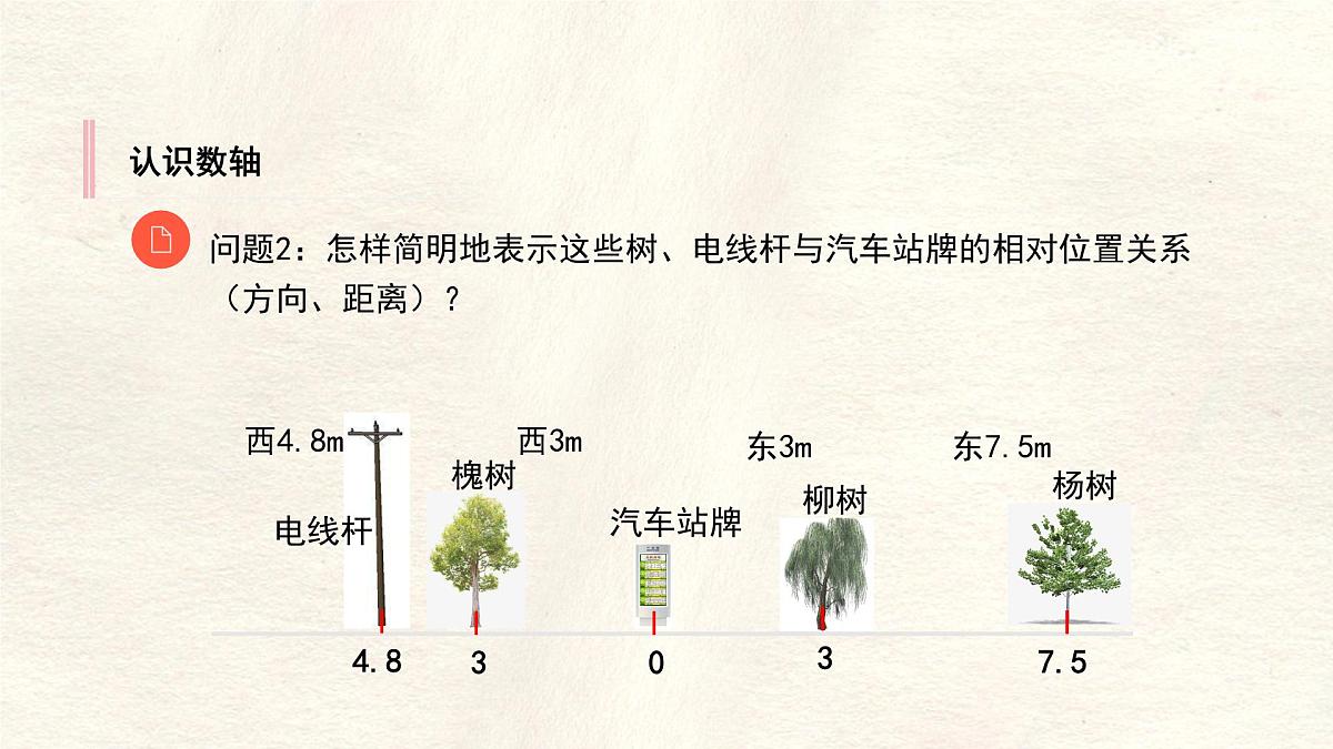 数学冀教版（2024）七年级上册 1.2 数轴(2) 课件第5页