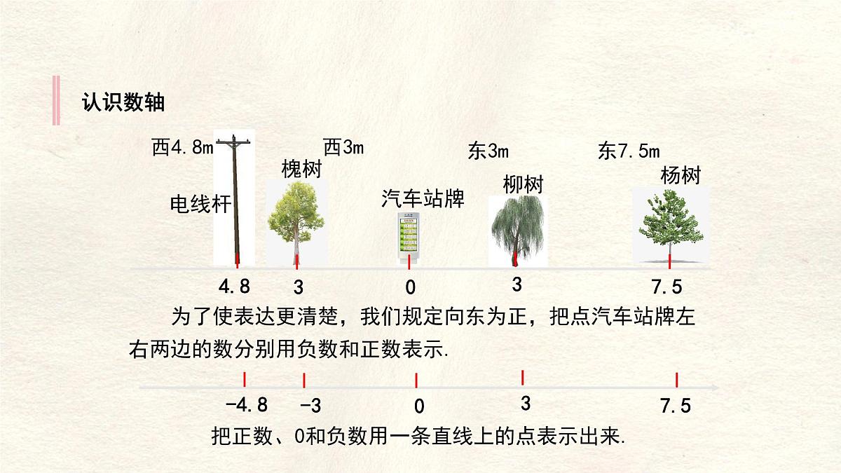 数学冀教版（2024）七年级上册 1.2 数轴(2) 课件第6页