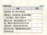 數(shù)學(xué)冀教版（2024）七年級上冊 1.2 數(shù)軸 課件