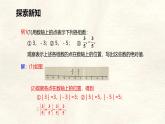 數(shù)學(xué)冀教版（2024）七年級上冊 1.3 絕對值與相反數(shù) 第一課時 課件