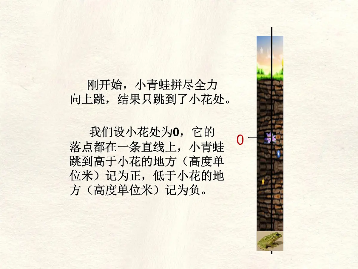 数学冀教版（2024）七年级上册 1.4 有理数的大小 课件第3页
