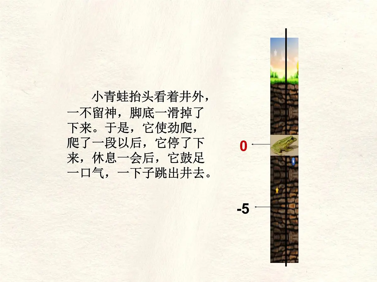 数学冀教版（2024）七年级上册 1.4 有理数的大小 课件第4页